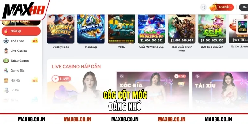 MAX88 14 Các cột mốc đáng nhớ